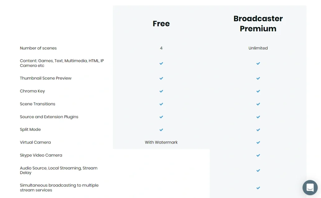 XSplt Prices